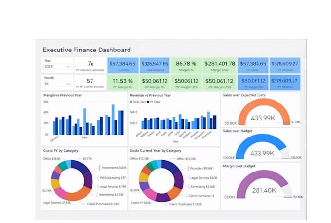 power bi budget vs actual dashboard with kpis